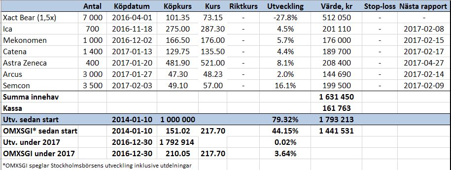 Stark vecka för portföljen - portf_binary_6824707.JPG