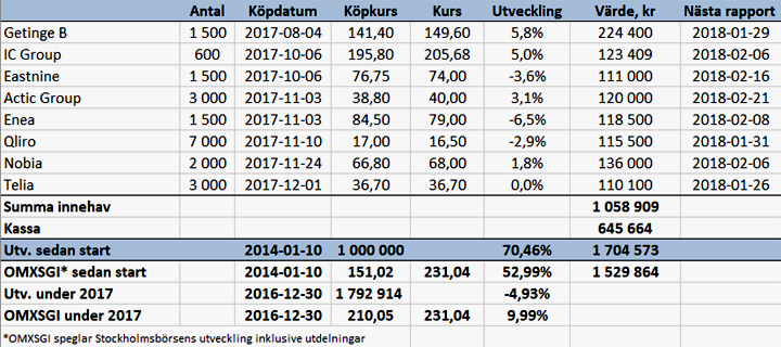 Fiskar upp högutdelare - portf_v48_binary_6886967.png