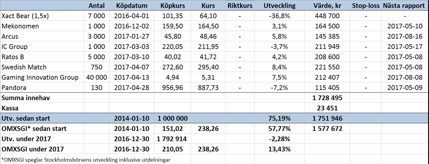 Nya rapportbesvikelser - portfolj_binary_6848349.PNG