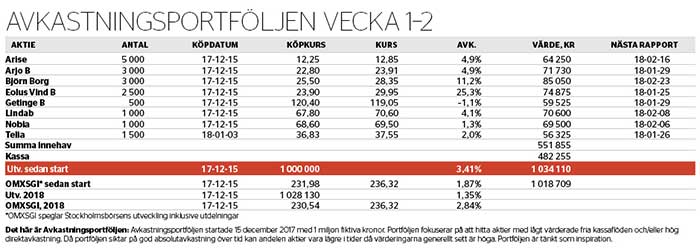 Köper en högutdelare - portfoljen-nr-1-2-2018_binary_6892486.jpg