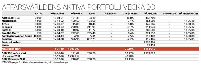 Nya rapportbesvikelser - portfoljen-nr-20-2017_binary_6848909.jpg