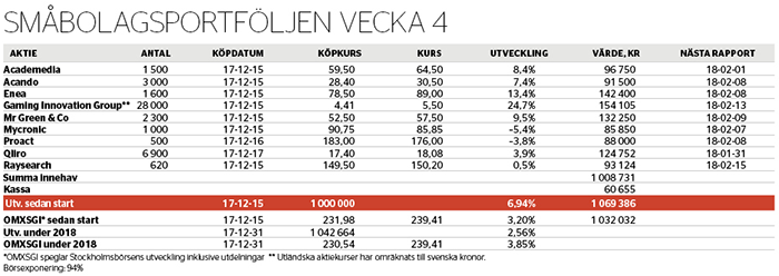 Spelbolag lyfter portföljen - portfoljen-nr-4-2018_binary_6894816.png