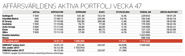 Portföljen mot strömmen - portfoljen-nr-47-2017_binary_6884833.png