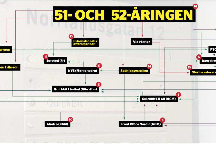 Dolda nätverket bakom kryptoraketen Quickbit - quickbit_binary_6970358.jpg