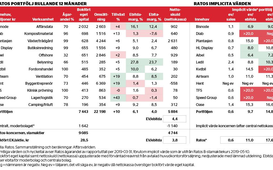 Tredje gången gillt - ratos-tabell_binary_6958801.jpg