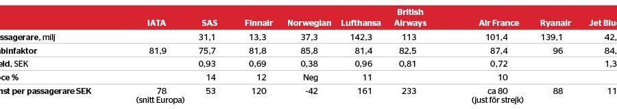 SAS har lägst kabinfaktor - sas-tabell-kabinfaktor_binary_6962385.jpg