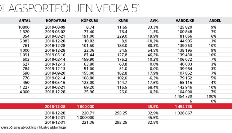 Köper spännande duo - smabolagsportfoljen-700_binary_6982251.jpg