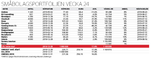 Mellan sill och kräftor - smabolagsportfoljen-nr-24_binary_6961645.jpg