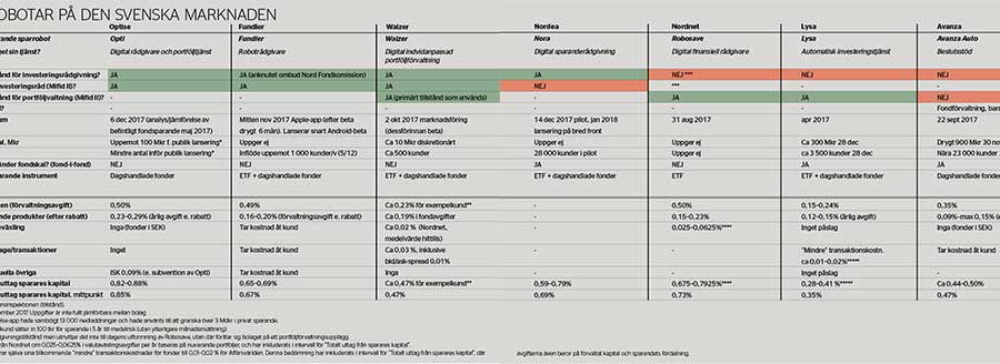 Bland ettor och nollor - sparrobotar-tabell_binary_6892944.jpg