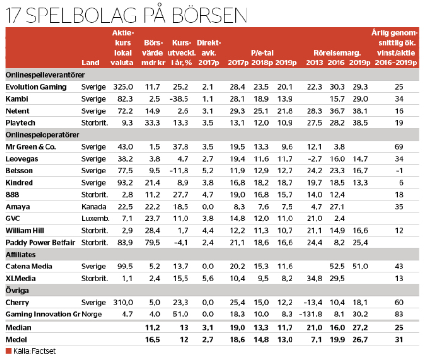 Revansch för spelaktierna - spelbolag_binary_6842177.PNG