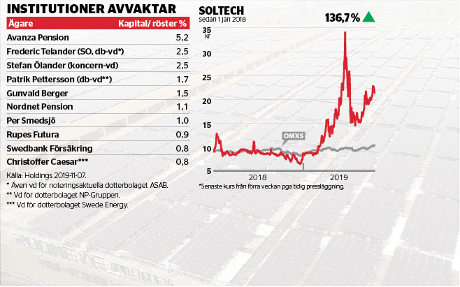 En enkel till Shanghai? - stora-analysen-1_binary_6978407.jpg