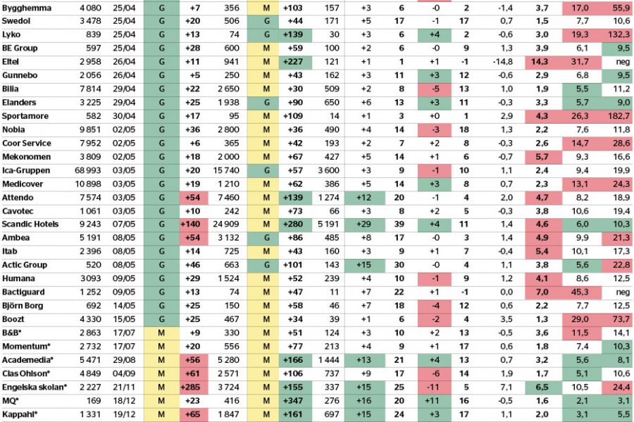 Hyresskulder upp till ytan - stora-analysen-nr-17_binary_6956237.jpg