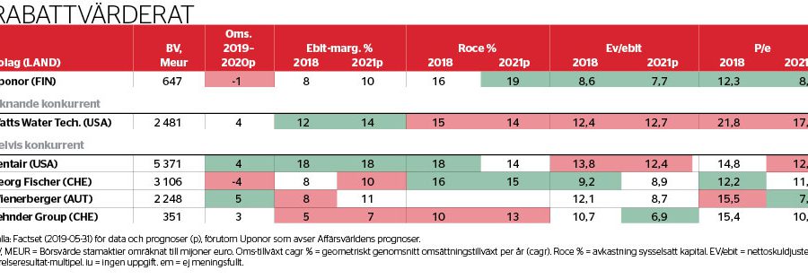 Försiktig flödesvinnare till fyndpris - uponor-4_binary_6961168.jpg