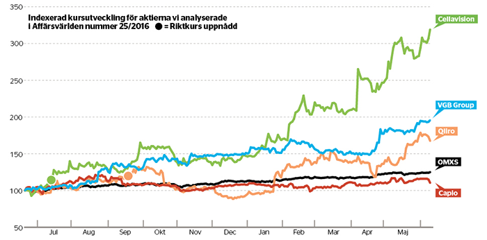 Tre köpråd som levererade - uppfoljning-afv-nr-25-2017_binary_6856899.png