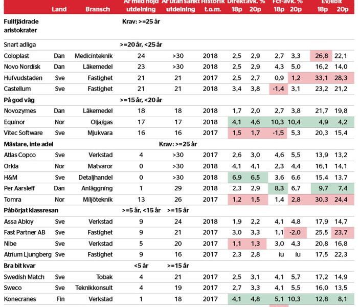 Nordiska utdelningsadeln - veckans-data-2019-v7_binary_6947930.jpg