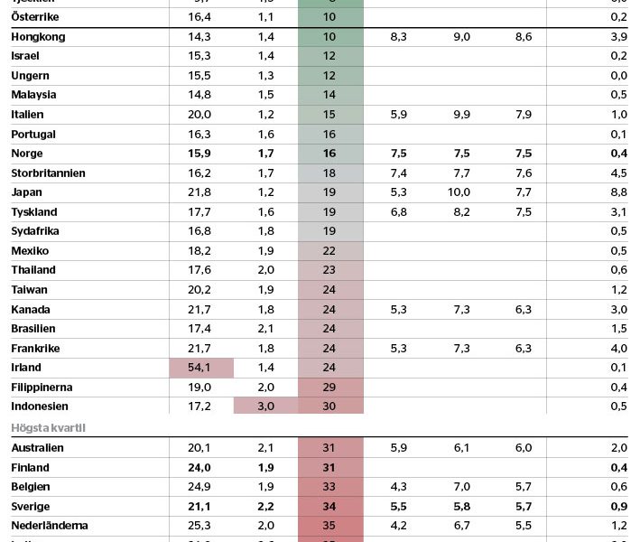 Billiga tillväxtmarknader - veckans-data-700_binary_6975913.jpg