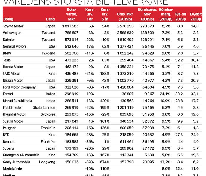 Japanskt i biltoppen - veckans-data-nr-12_binary_6952240.jpg