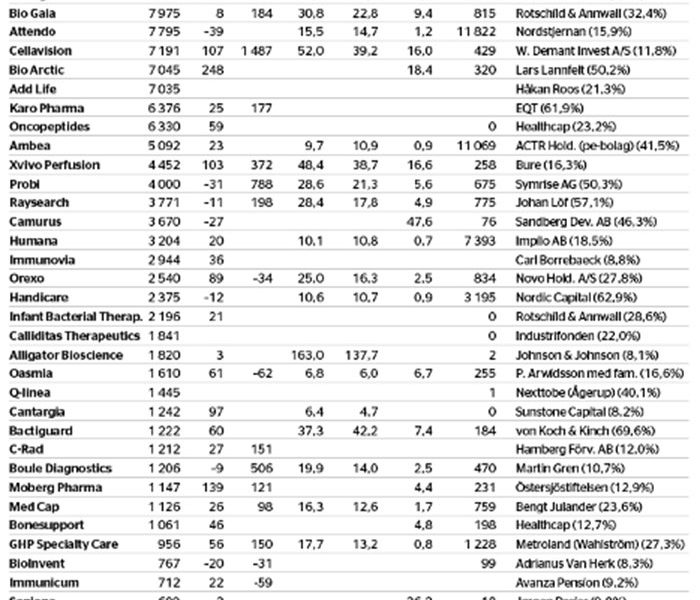 Hälsan framför allt - veckans-data-nr-17_binary_6956208.jpg