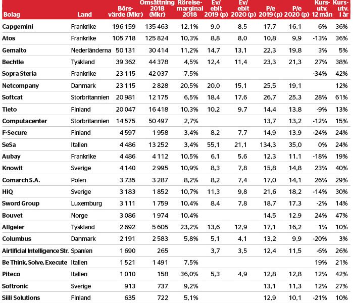 Soros blankar danskt - veckans-data-nr-18_binary_6957011.jpg