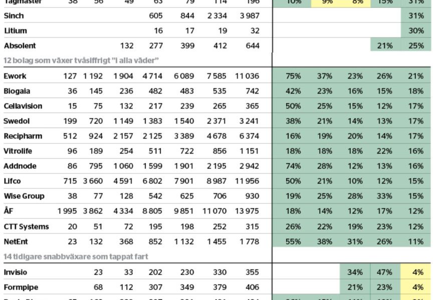 Tillväxten i fokus - veckans-data-nr-19_binary_6957936.jpg