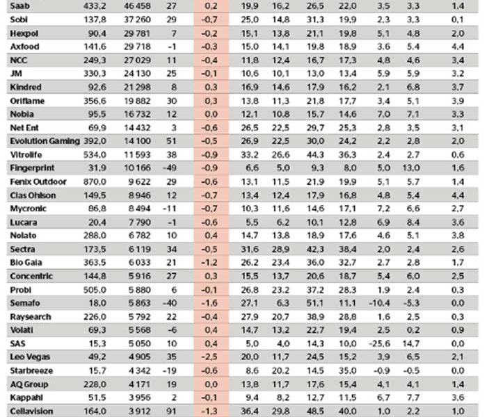 Börsens starkaste finanser - veckans-data-nr-20-2017_binary_6848914.jpg