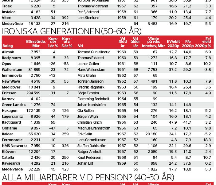 De äter sin egen aktiegröt - veckans-data-nr-21_binary_6959655.jpg