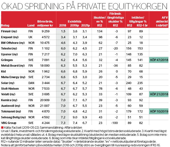 Ny private equity-korg - veckans-data-nr-22_binary_6960451.jpg