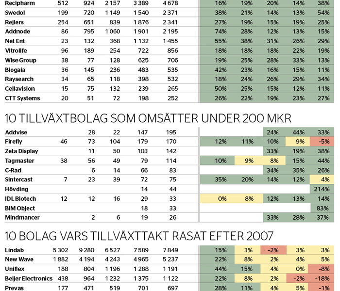 Små tillväxtbolag synade - veckans-data-nr-25-2017_binary_6856898.png