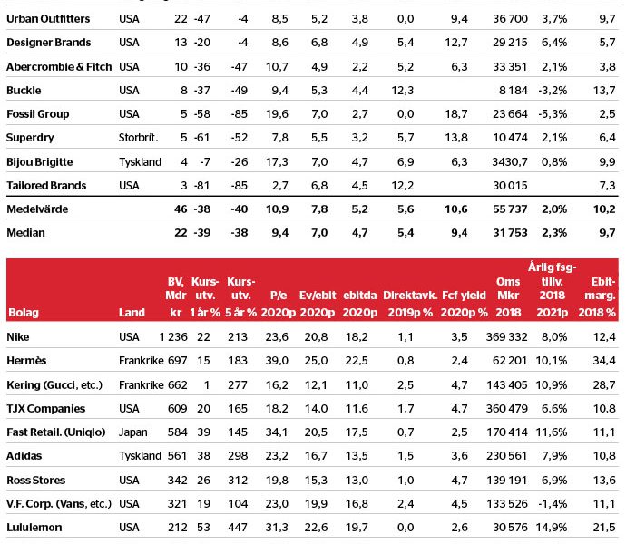 H&M:s höga multipel - veckans-data-nr-25_binary_6962415.jpg