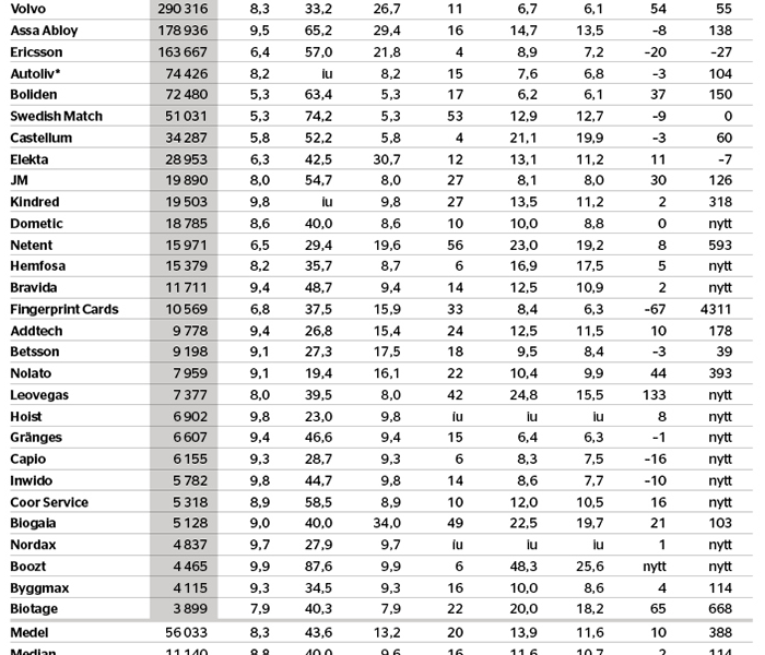 Kapitalstark ägare sökes - veckans-data-nr-35-2017_binary_6867772.png