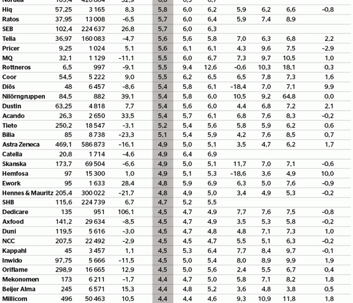 Vårens bästa börsklipp - veckans-data-nr-36-2017_binary_6869307.gif