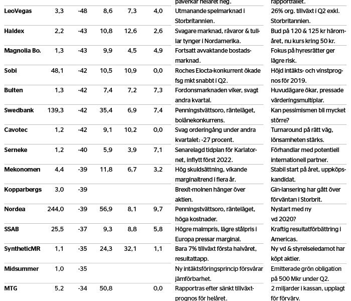 Fynda bland förlorarna - veckans-data-nr-36_binary_6970281.jpg