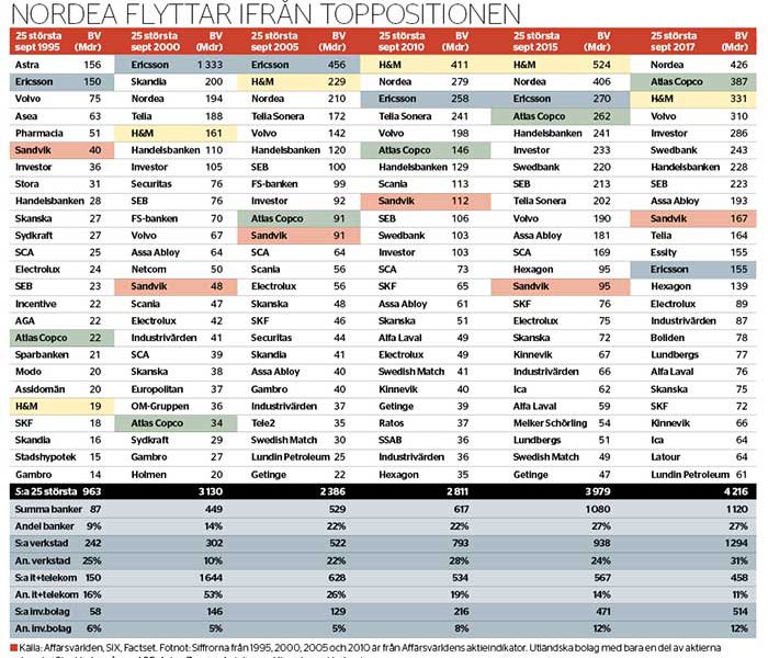 Vem är störst 2020? - veckans-data-nr-37-2017_binary_6870628.jpg