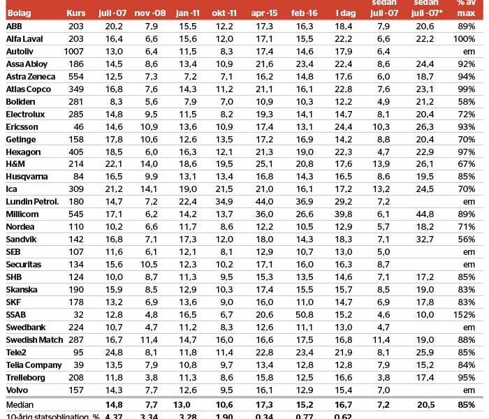 Priset gör skillnaden - veckans-data-nr-41-2017_binary_6877043.jpg