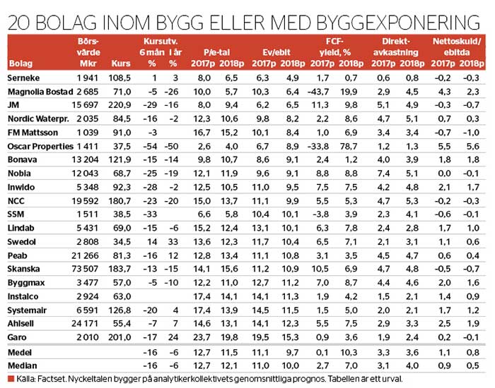 Het i skakig sektor - veckans-data-nr-45-igen-2017_binary_6882448.jpg