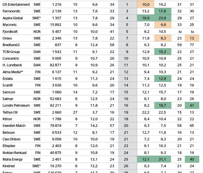 Läge för motvallsmagi? - veckans-data-nr-45_binary_6977655.jpg