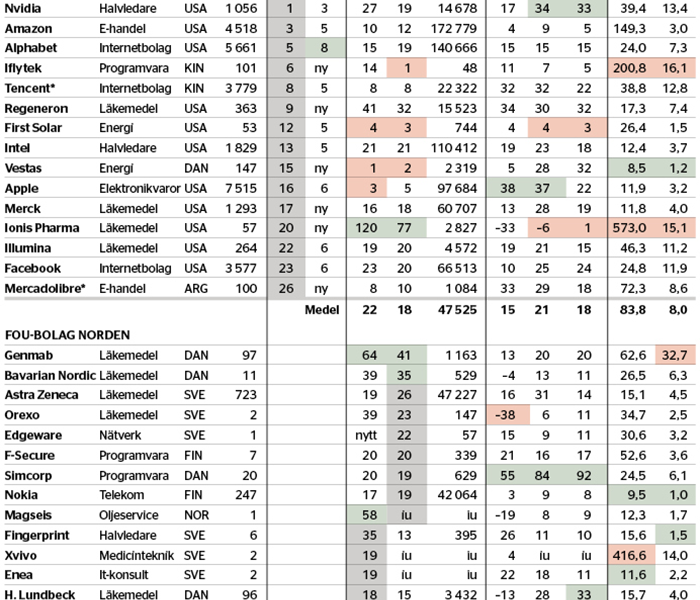 Lönsamma snillebolag - veckans-data-nr-46-2017_binary_6883769.png