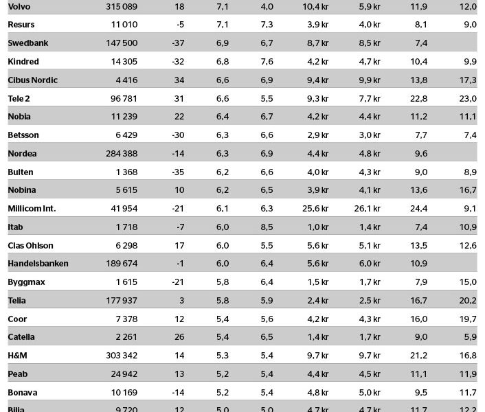 Vårens bästa kupongklipp - veckans-data-nr-48_binary_6979969.jpg