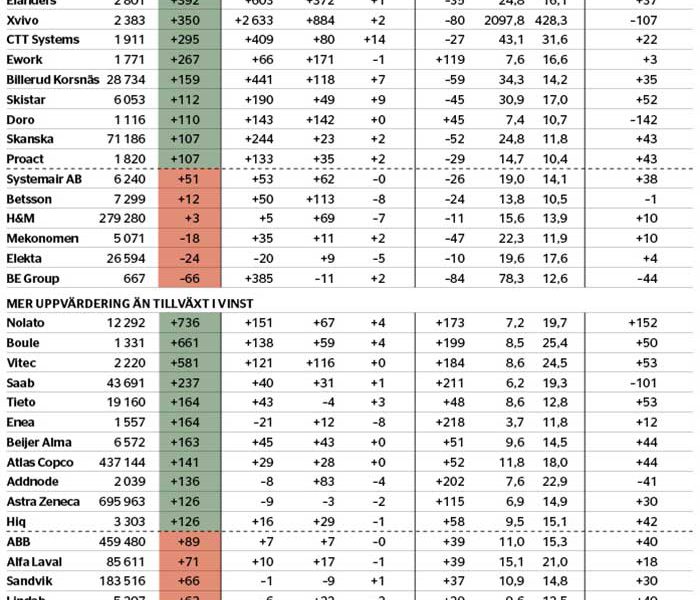 Skillnad i avkastning - veckans-data-nr-49-2017_binary_6887825.jpg