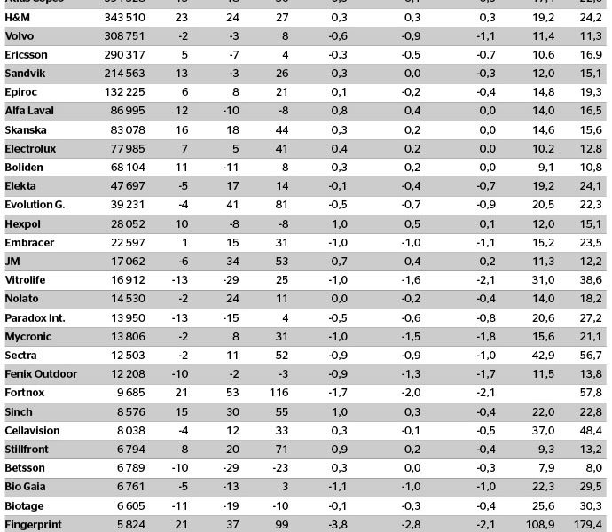 Försiktiga börsbolag - veckans-data-nr44_binary_6976802.jpg