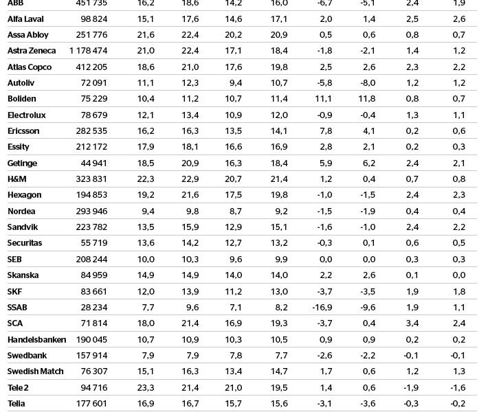 Störst prognoslyft i Boliden - veckans-data-nr46_binary_6978339.jpg