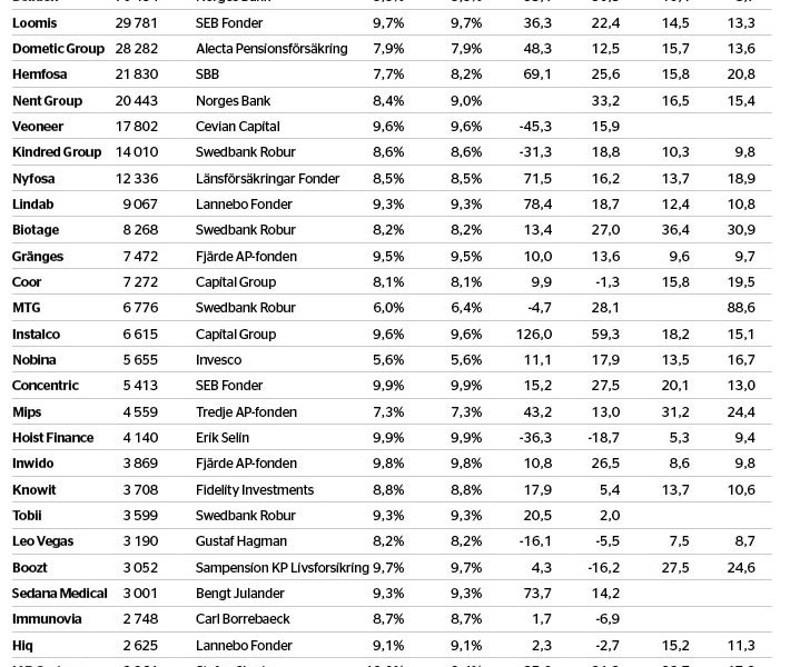 Svaga ägarhänder - veckans-data-nr49_binary_6980783.jpg