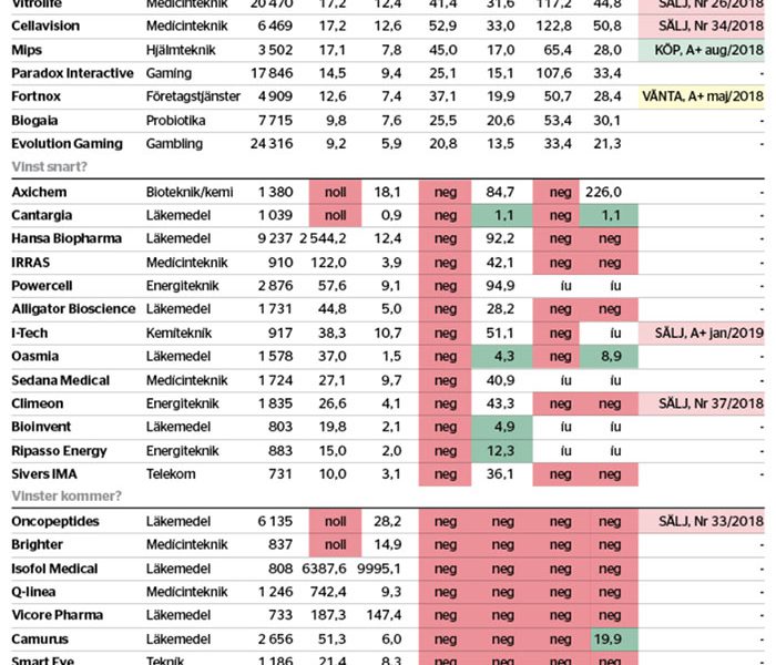 Bubblar av förväntan - veckans-data-nr9_binary_6949808.jpg