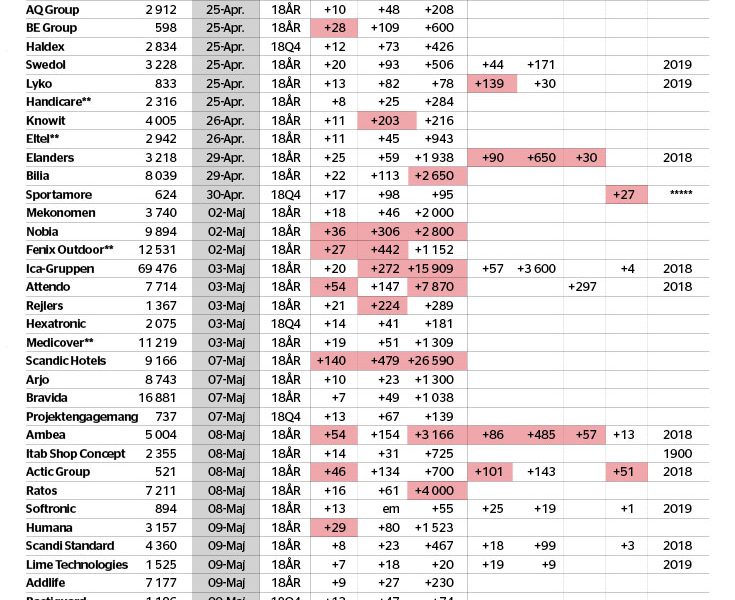 Allt ljus på skulderna - veckans-data-nummer-16_binary_6955484.jpg