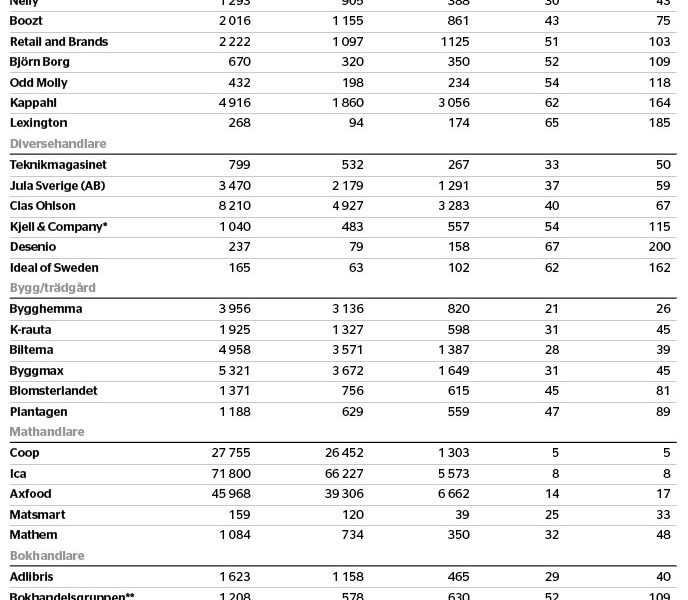 LISTA: Tunna och feta prispåslag - veckans-data-v15_binary_6954720.jpg
