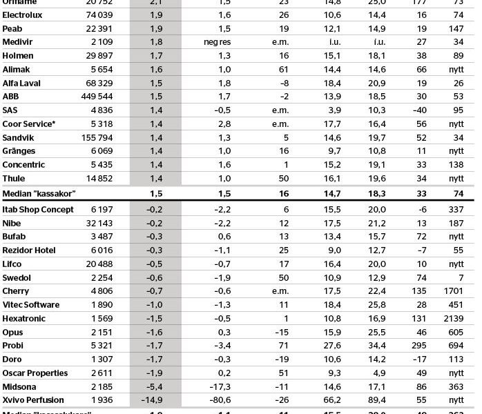 Risken med kassaslukare - veckansdata_binary_6832404.jpg