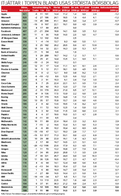 Apple behåller ledartröjan - veckansdata_binary_6939994.PNG