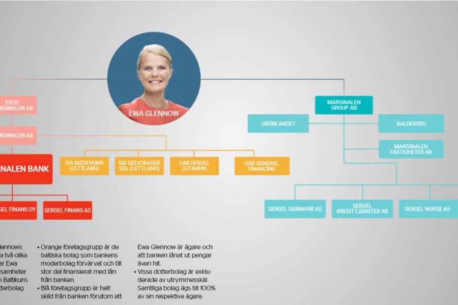 Har hon tänkt på säkerhetsmarginalen? - marginalen-grafik_binary_6992597.jpg