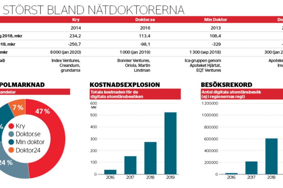 Coronaboom på distans - natdoktorer-700_binary_6993122.jpg