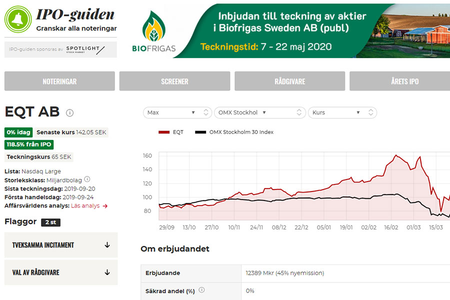 Så funkar Affärsvärldens stora rankning Årets IPO - faksimil-ipo-guiden-900